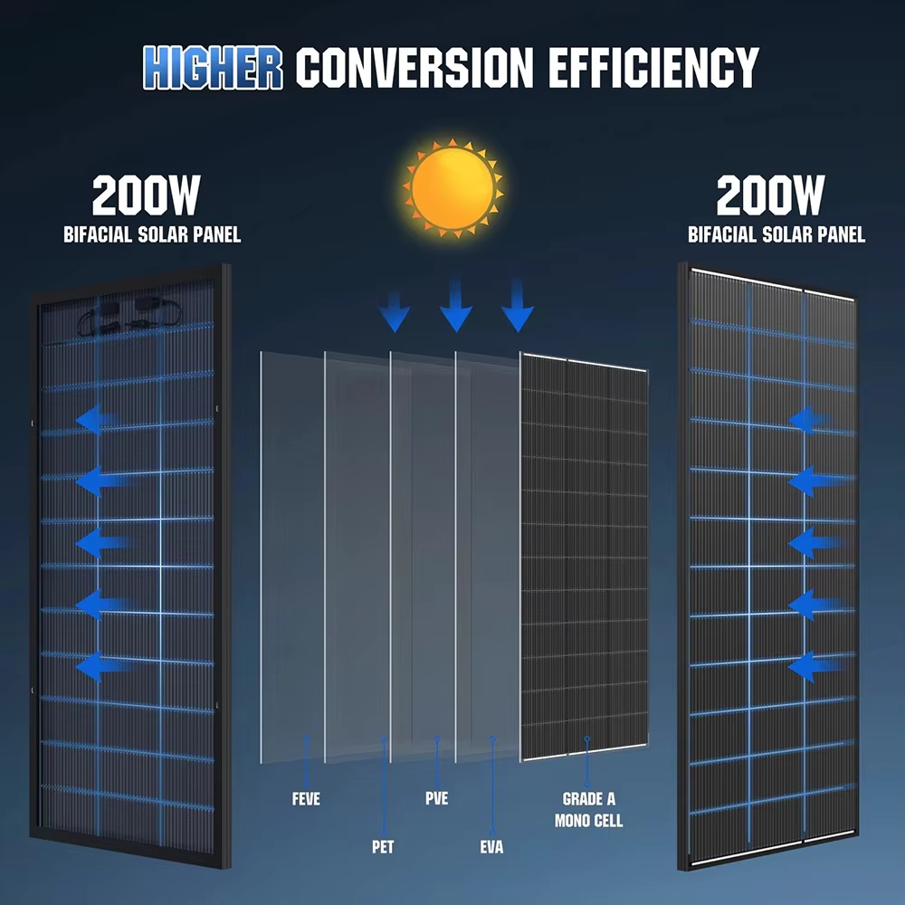 Solar Panel 200W - Солнечная панель RVPOZWER Bifacial 18BB N-типа