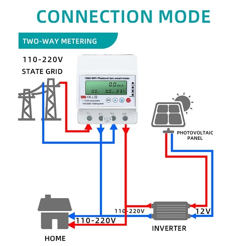 4-фазный 1-100А WiFi Умный сче – обзор и цена Energy Monitor Meter