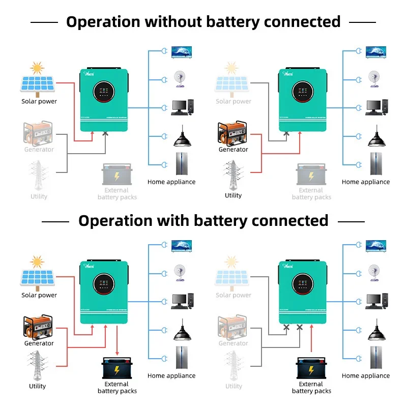 Солнечный автономный инвертор, – обзор и цена Charge Controller Solar