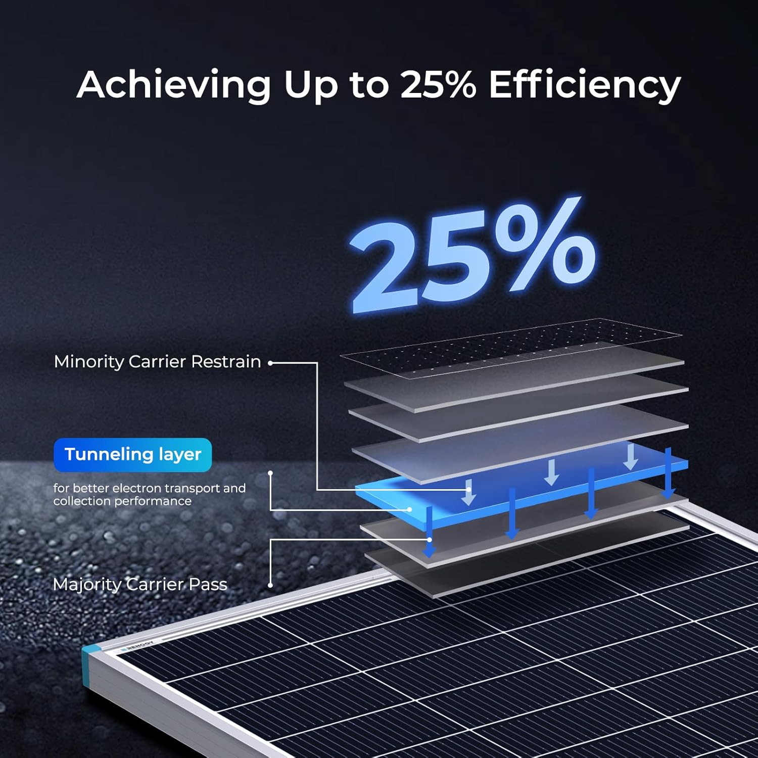 Солнечная панель Renogy 2 шт., – обзор и цена Solar Panel 200W