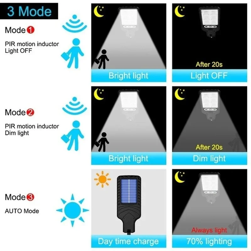 Мощный светодиодный солнечный  – обзор и цена Solar Lamp