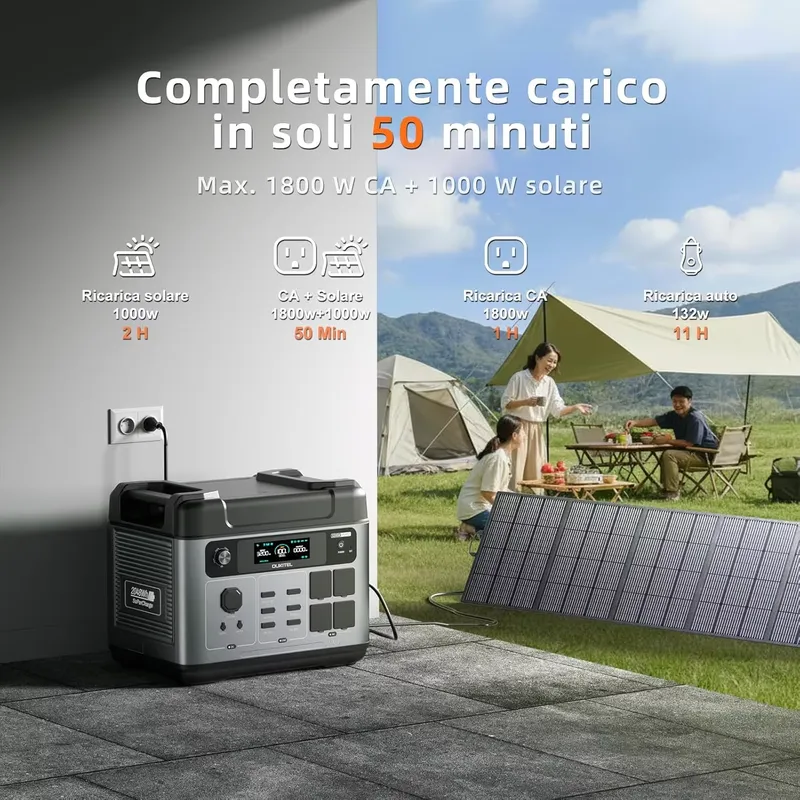 Портативная электростанция OUK – обзор и цена Solar Generator