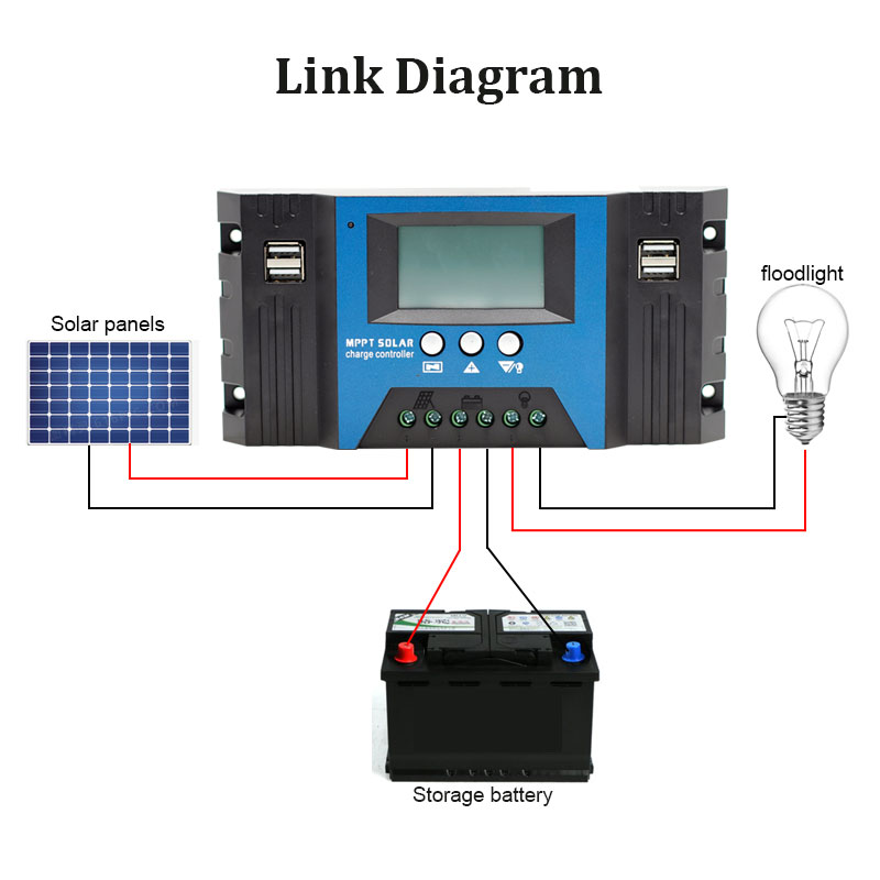 MPPT солнечный контроллер 12 В – обзор и цена Solar Panel 200W